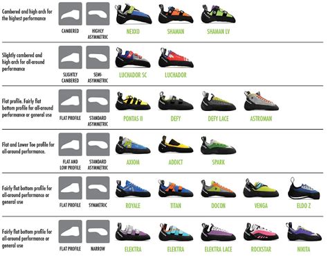 evolv shoe size chart.